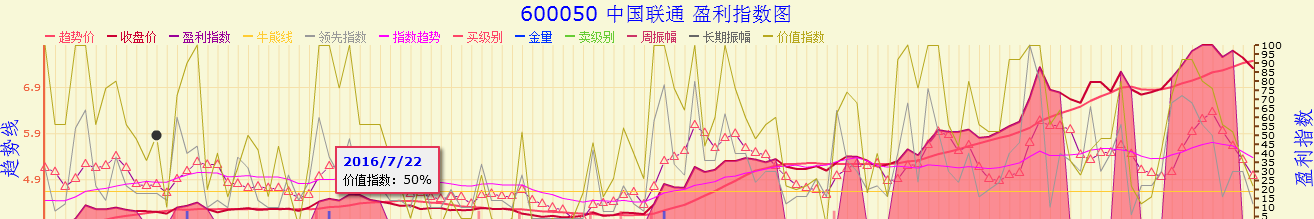 600050中国联通股吧(600050中国联通股吧东方财富网) 600050中国联通股吧(600050中国联通股吧东方财富网)