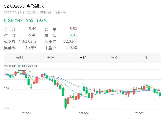 今飞凯达股吧(凯盛科技是什么龙头)