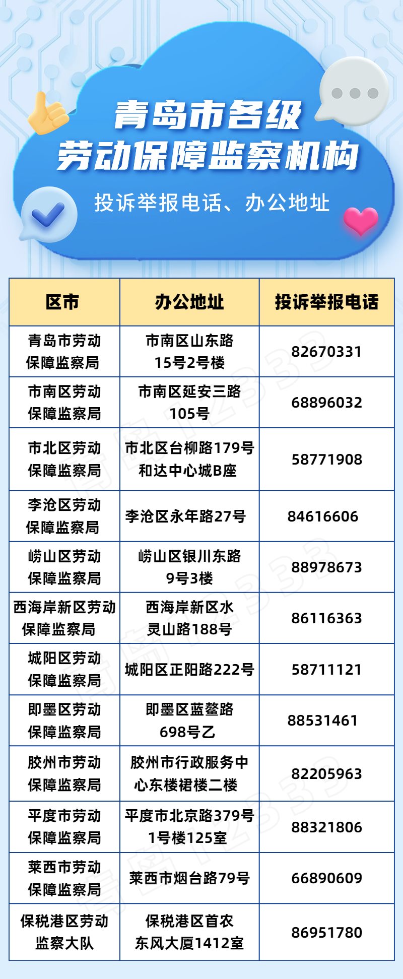 劳动保障电话(劳动保障电话新河)