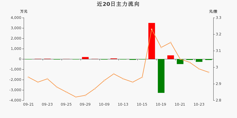 宁波热电(600982)股吧(600982 宁波热电股票行情行情) 宁波热电(600982)股吧(600982 宁波热电股票行情行情)