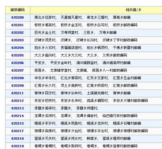 郏县邮政编码是多少(河南平顶山市郏县邮政编码)