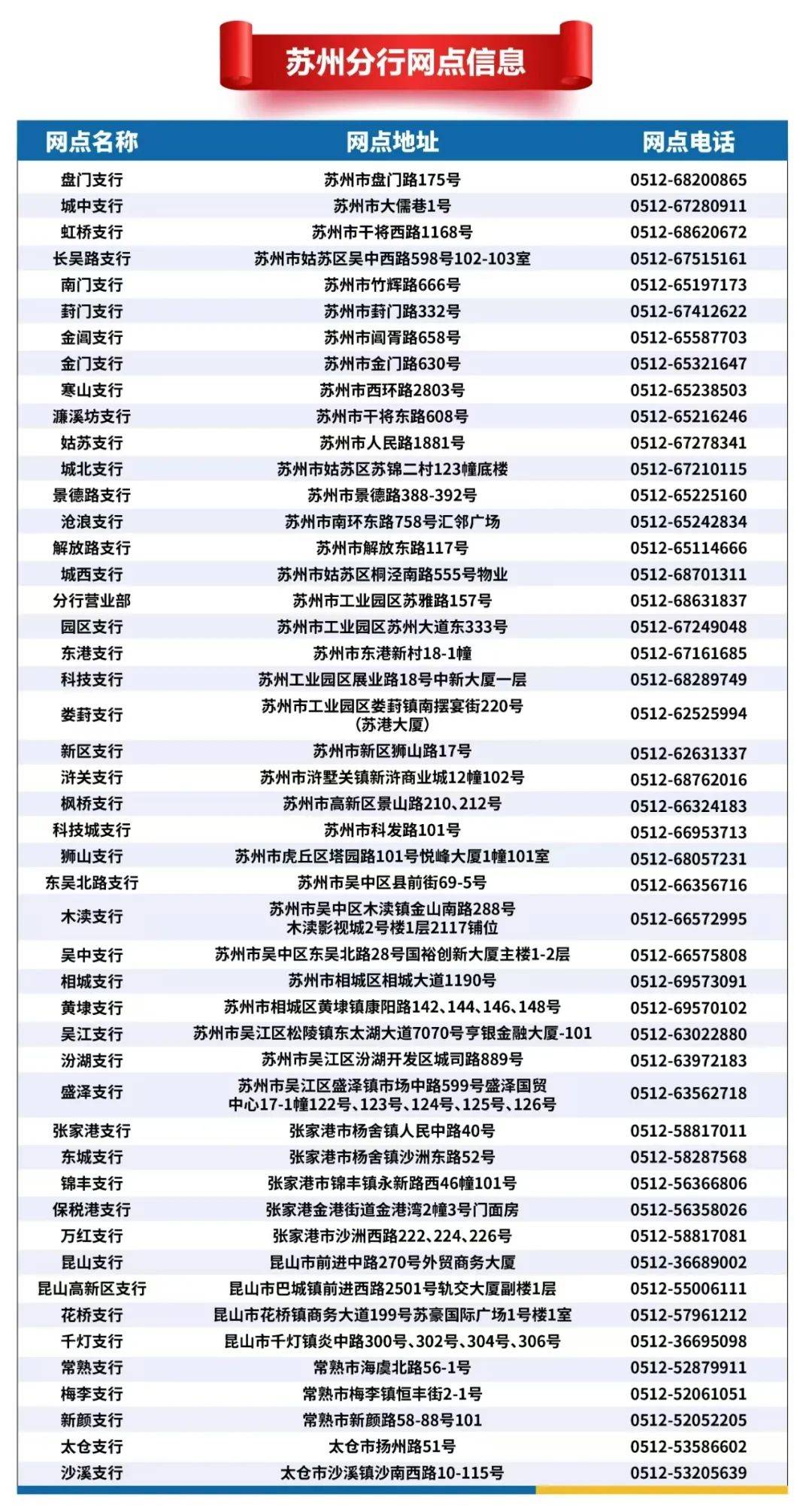 江苏农商行服务电话(江苏农商银行官网电话)