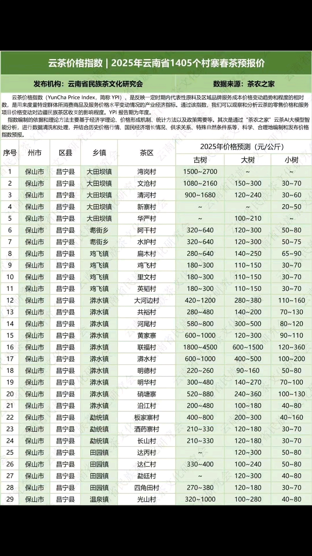 普洱生茶价格(帕沙普洱生茶价格) 普洱生茶价格(帕沙普洱生茶价格)