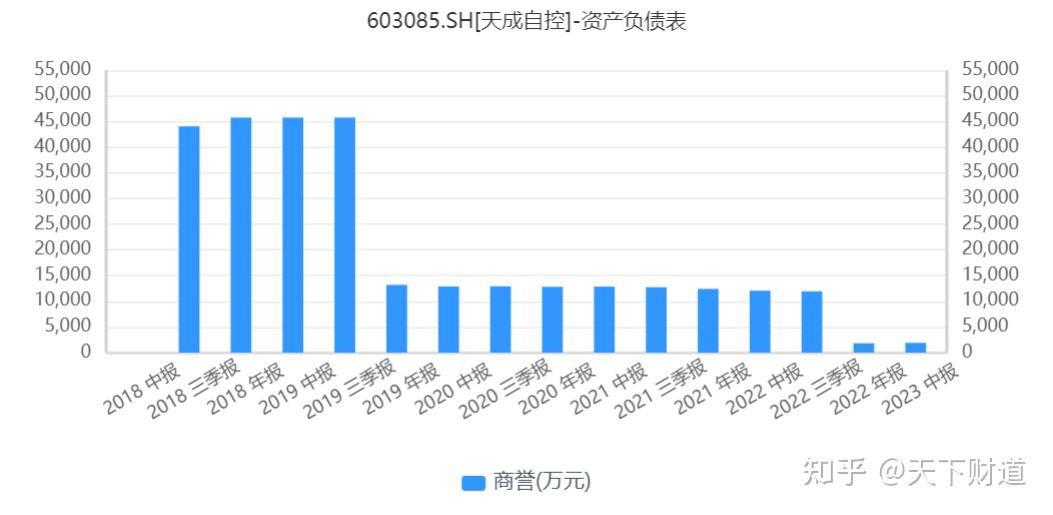 天成自控股吧(浙江天成自控公司好吗)