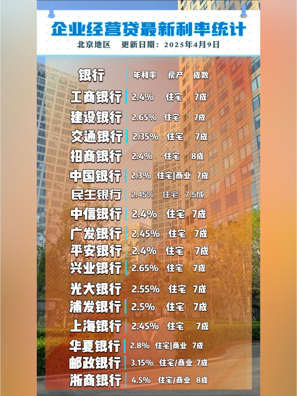 2022年住房公积金贷款利率(2022年住房公积金贷款利率多少钱啊怎么算) 2022年住房公积金贷款利率(2022年住房公积金贷款利率多少钱啊怎么算)