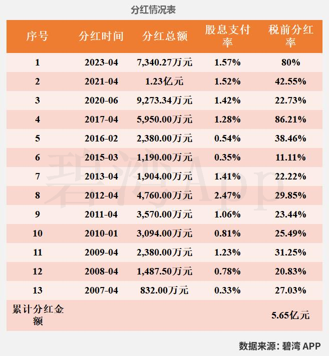 关于万邦德(002082)股吧的信息 关于万邦德(002082)股吧的信息