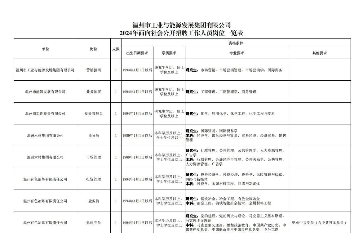 南京国企有哪些单位招聘(南京国企有哪些单位招聘信息) 南京国企有哪些单位招聘(南京国企有哪些单位招聘信息)