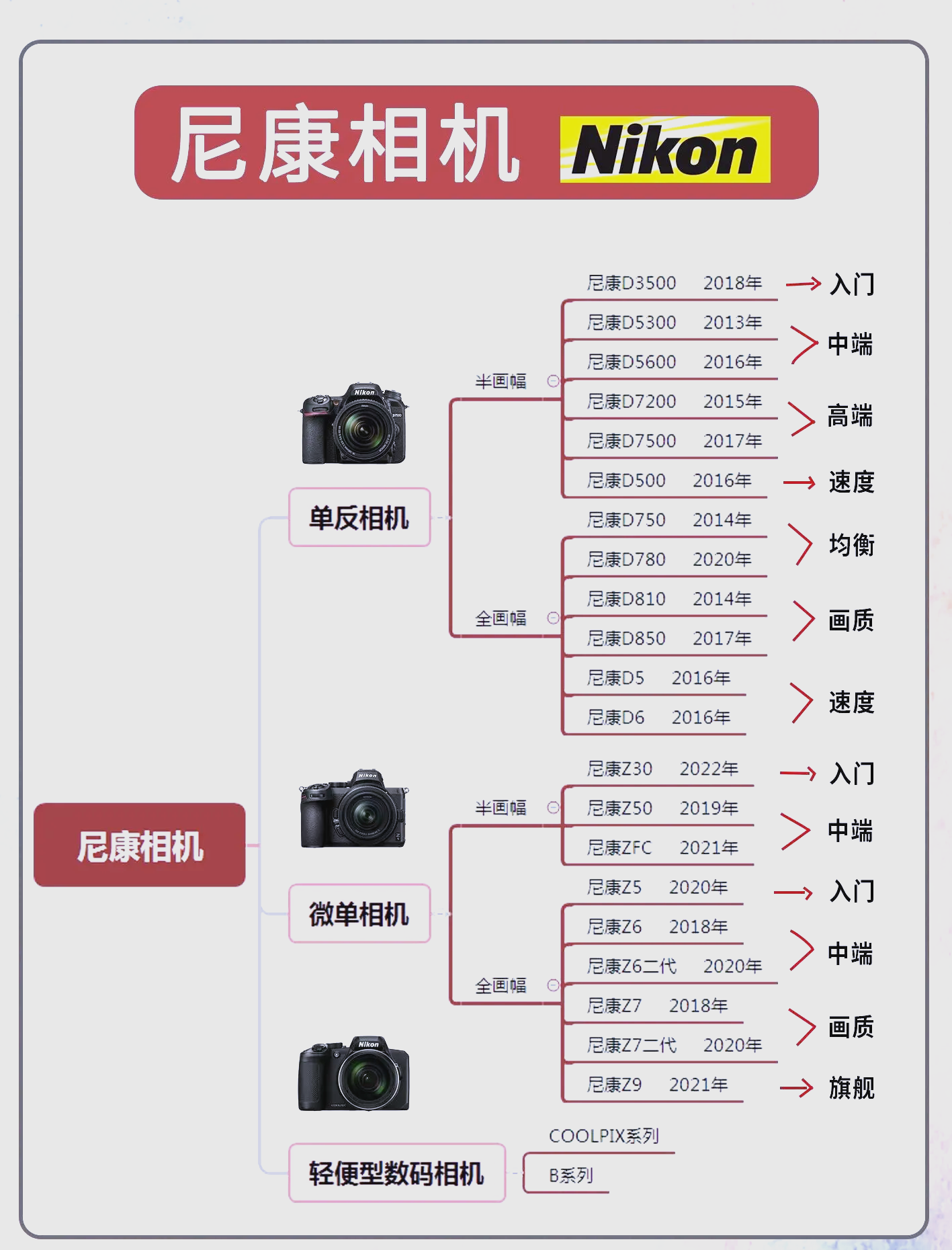 国产相机品牌排行(国产相机哪个品牌最好) 国产相机品牌排行(国产相机哪个品牌最好)