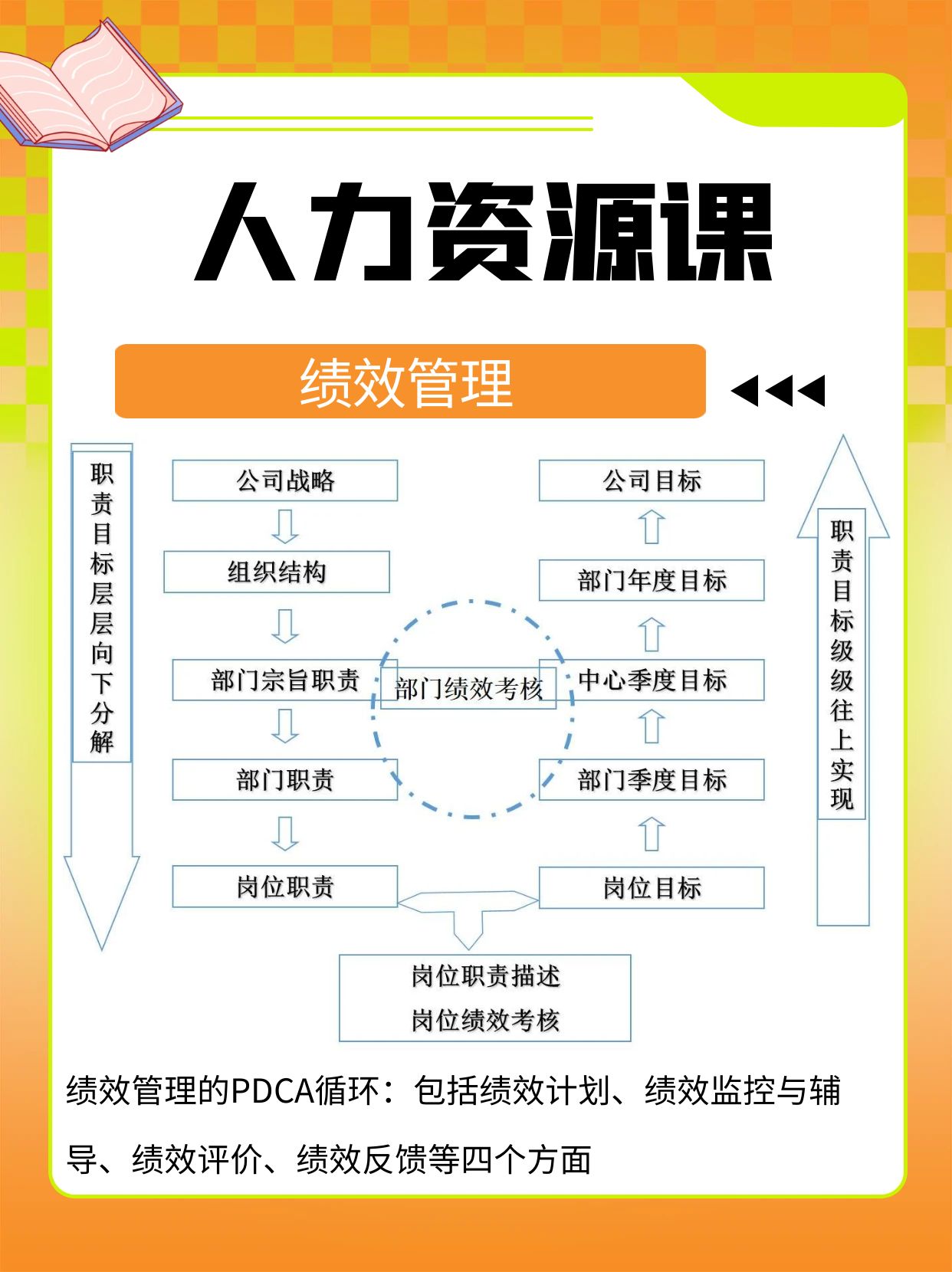 人力资源模块(人力资源模块六大模块有哪些)