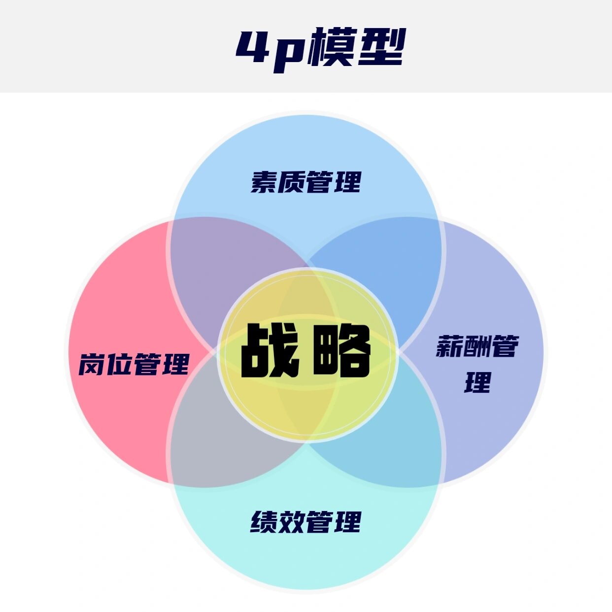 人力资源模块(人力资源模块六大模块有哪些) 人力资源模块(人力资源模块六大模块有哪些)