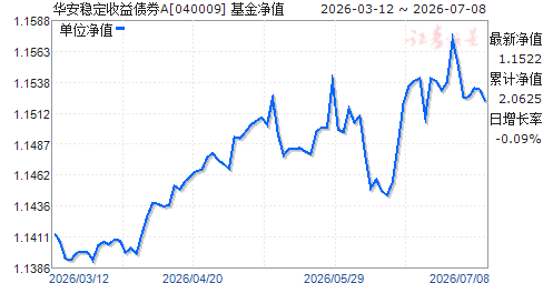 040008基金今天净值(040008基金今天净值估值) 040008基金今天净值(040008基金今天净值估值)