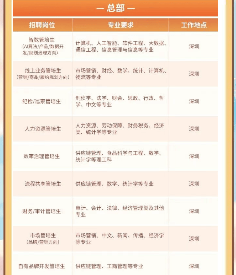 校园招聘和社会招聘区别(校园招聘和社会招聘有什么区别?哪个更好?)