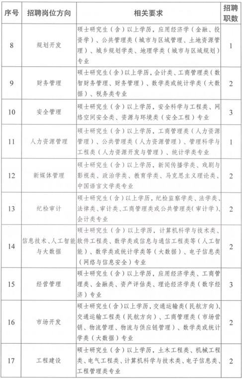 校园招聘和社会招聘区别(校园招聘和社会招聘有什么区别?哪个更好?)