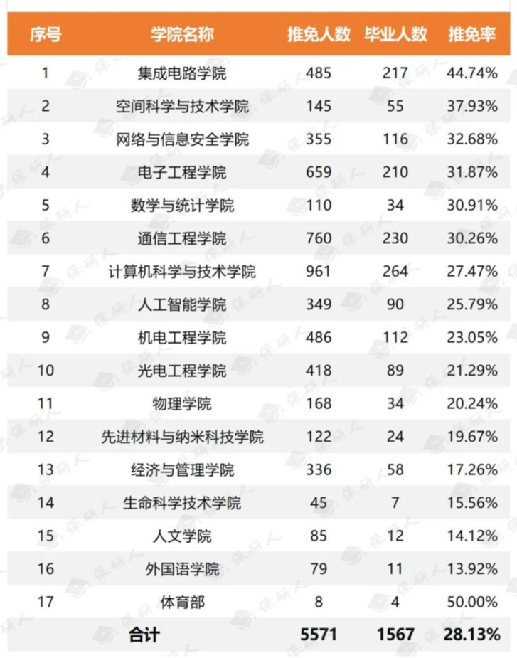 西电睿思(西电睿思手机版网址) 西电睿思(西电睿思手机版网址)