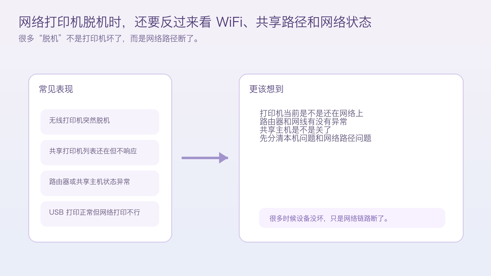 网络打印机脱机(网络打印机脱机怎么恢复正常)