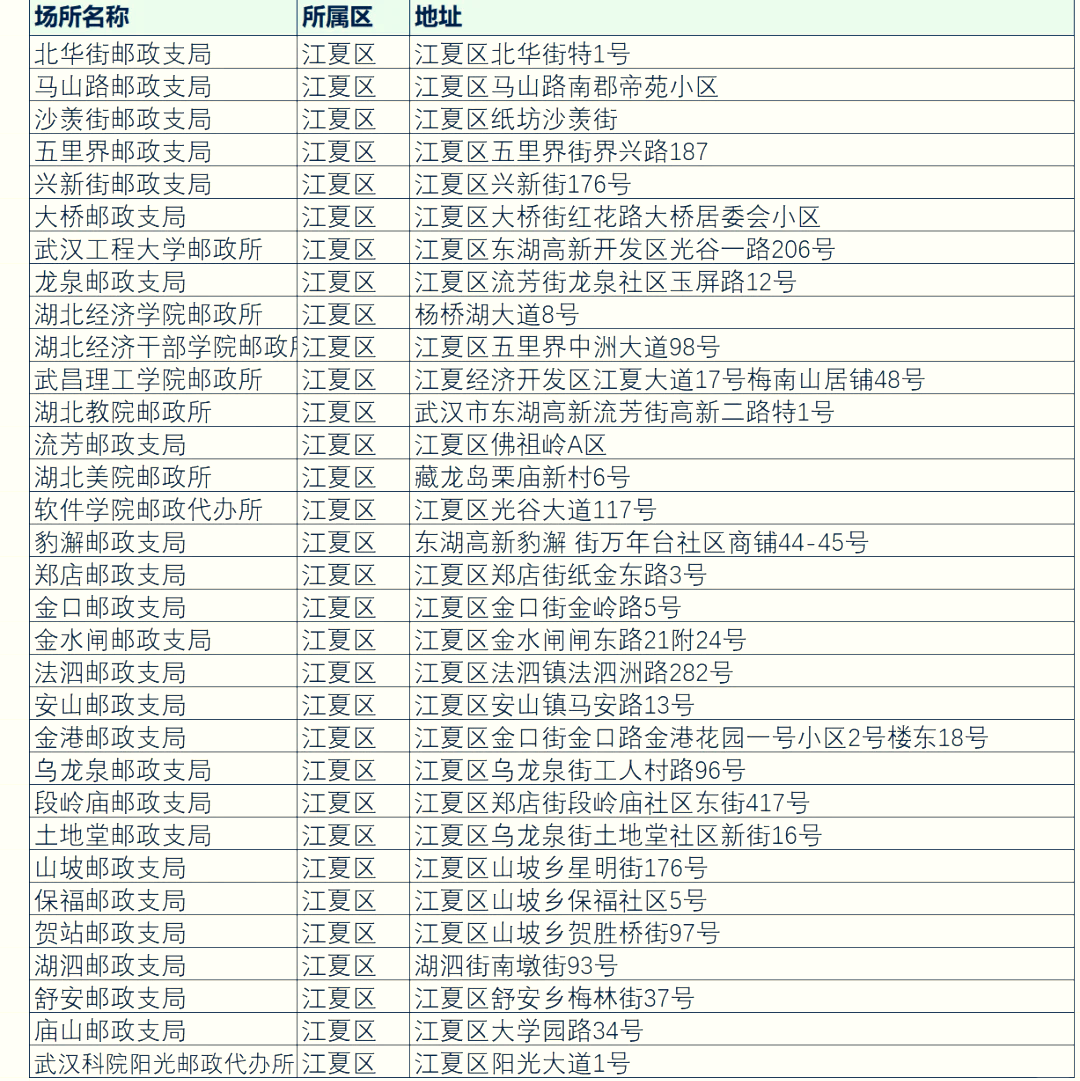 邮编是多少(长沙邮编是多少)