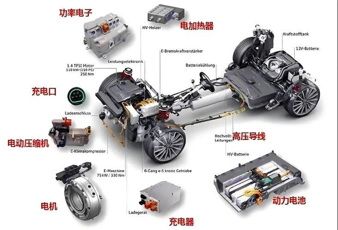 汽车发电机工作原理(汽轮发电机工作的基本原理)