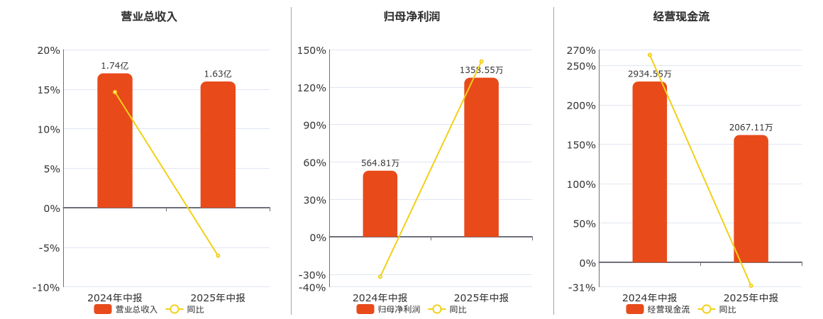 华东数控(002248)股吧(华东数控002248股吧 暂停拍卖) 华东数控(002248)股吧(华东数控002248股吧 暂停拍卖)