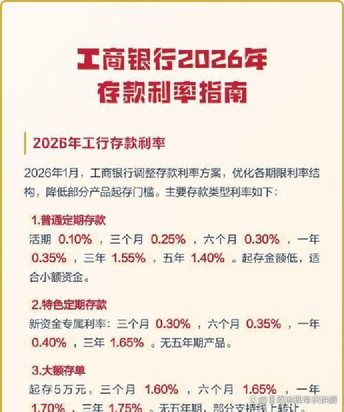 工行存款利率(工行存款利率2026最新利率是多少)