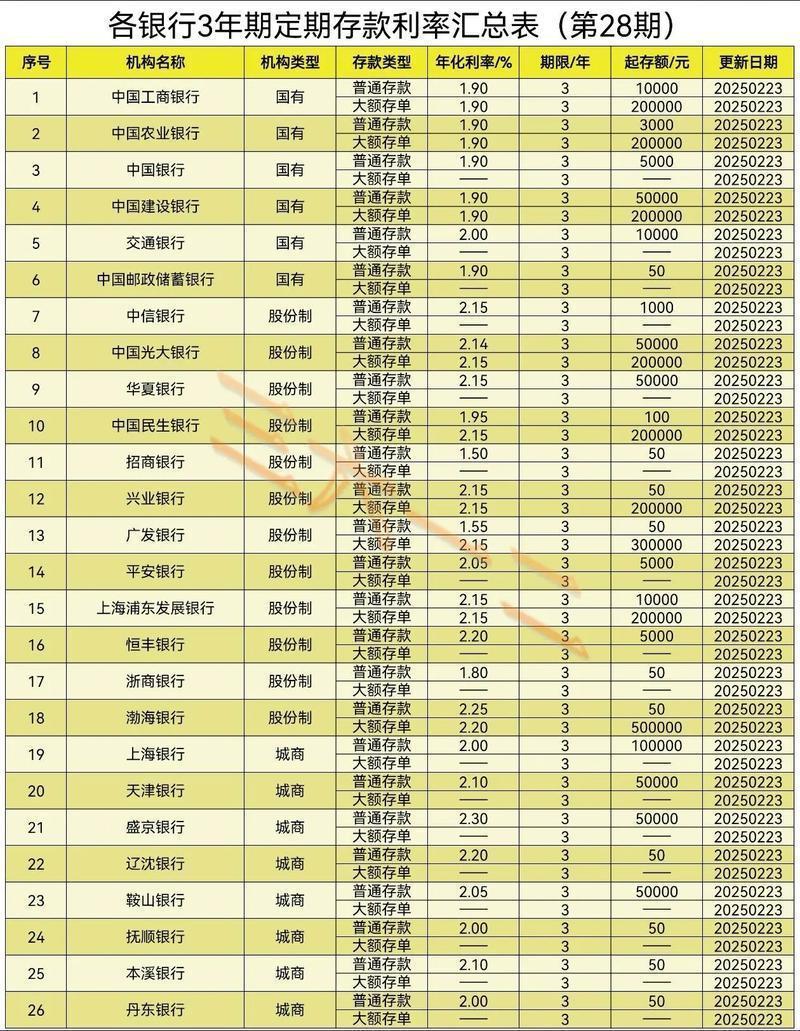 工行存款利率(工行存款利率2026最新利率是多少)