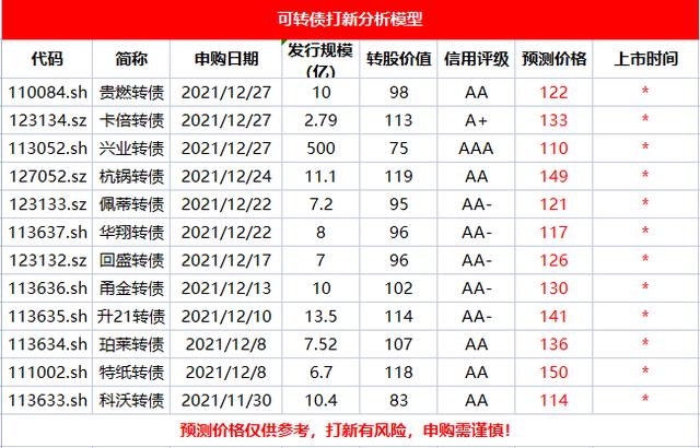 申购(申购新股的条件和规则) 申购(申购新股的条件和规则)