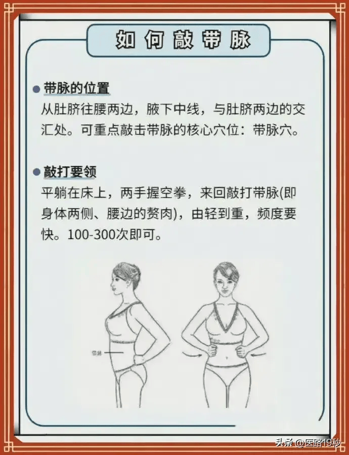 带脉的准确位置图片快速找法(带脉的准确位置图和作用的准确位置图片)