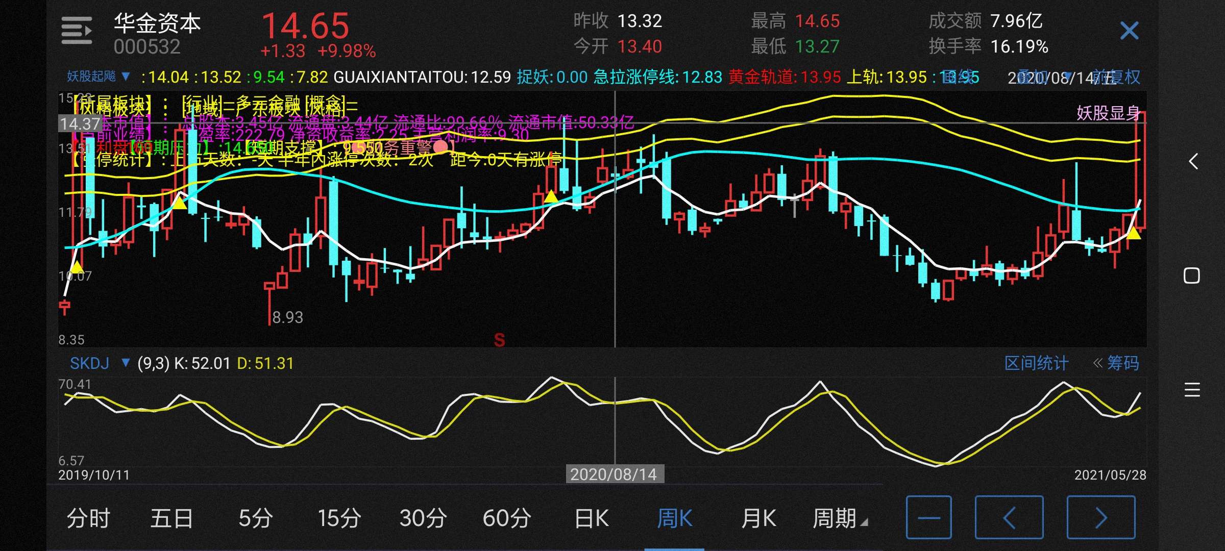 000532华金资本股吧(华金资本000532股吧) 000532华金资本股吧(华金资本000532股吧)