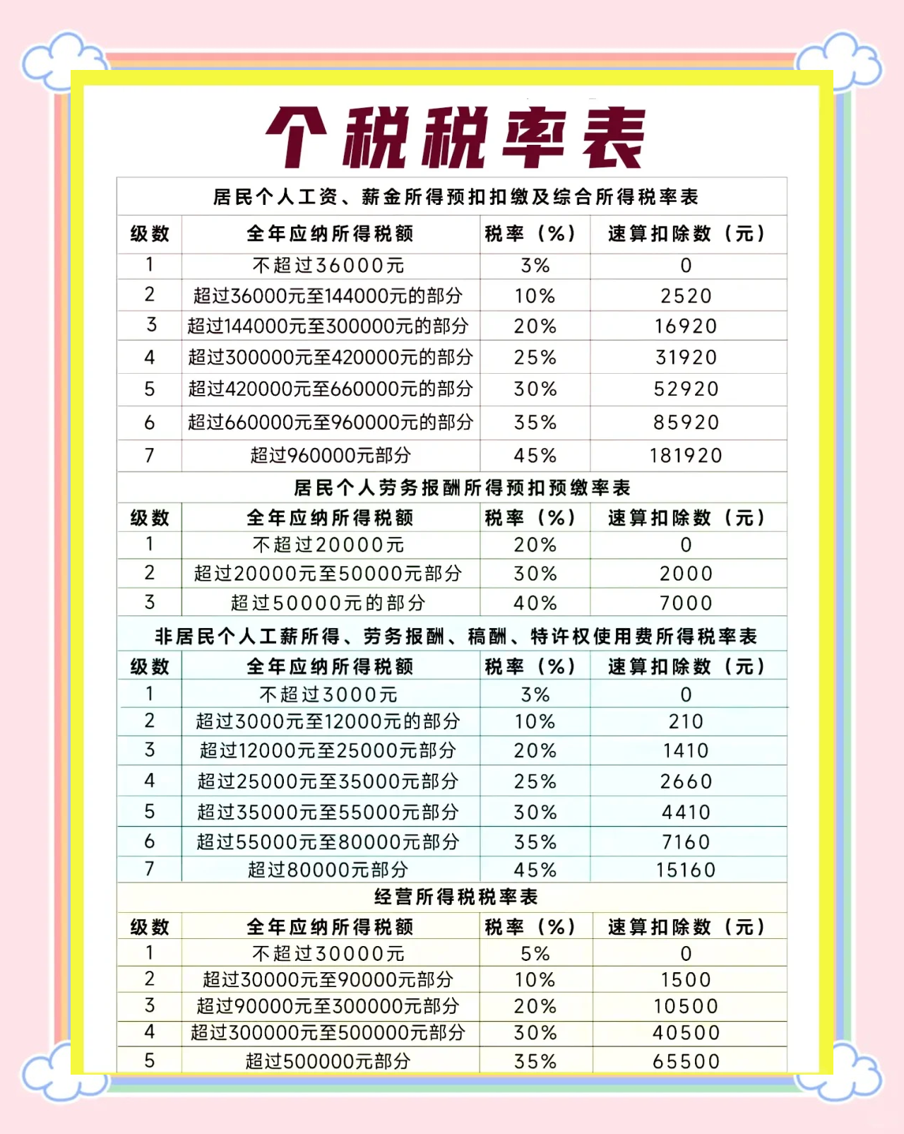 增值税税率(增值税税率一览表) 增值税税率(增值税税率一览表)