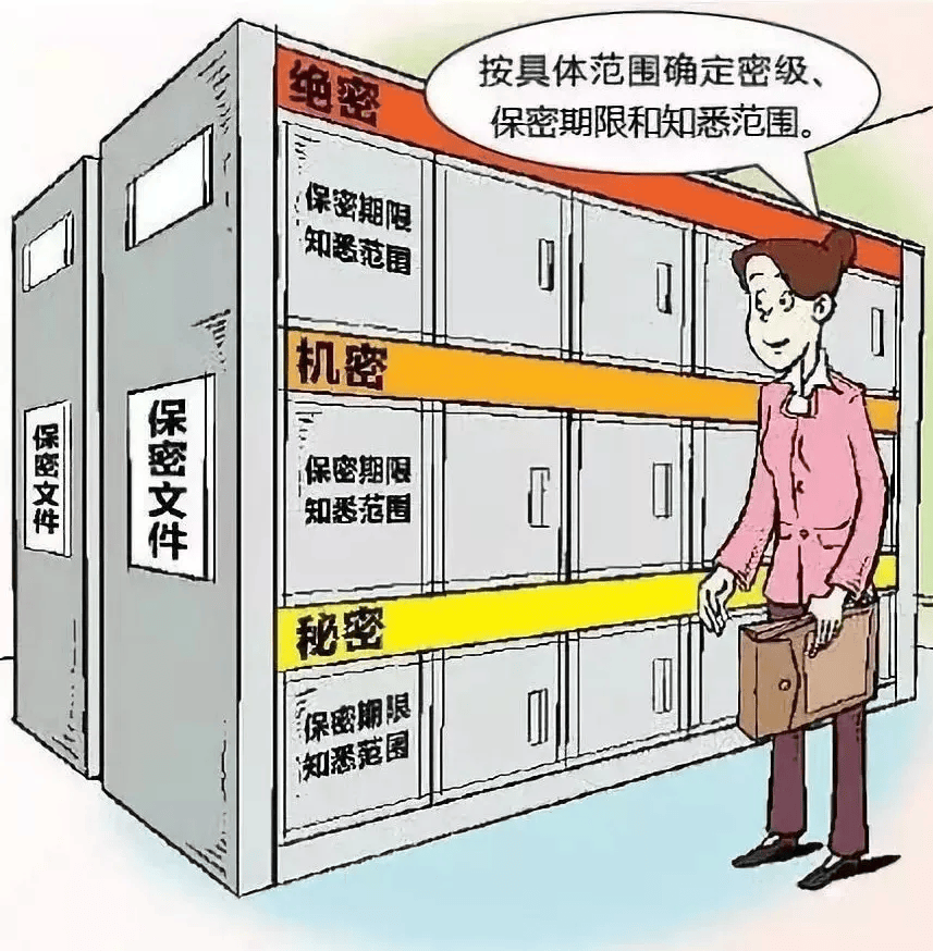 保密观题库(保密观考试题库) 保密观题库(保密观考试题库)