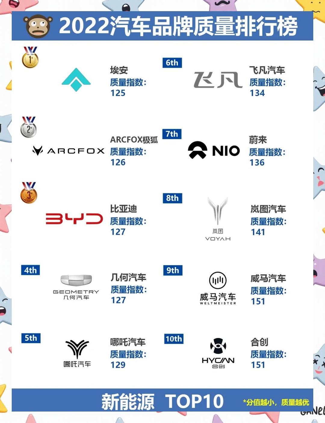 包含哪个新能源汽车品牌不是中国品牌的词条