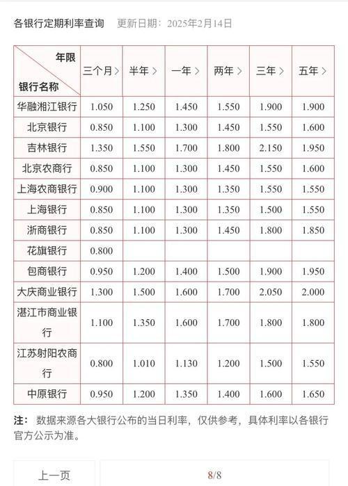 建设银行年利率(建设银行年利率多少2025年)
