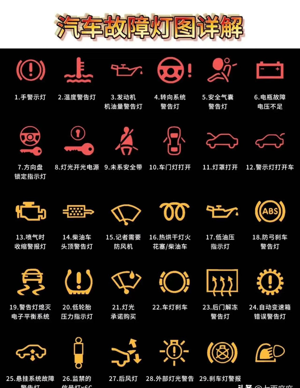 故障灯大全(故障灯大全图解)
