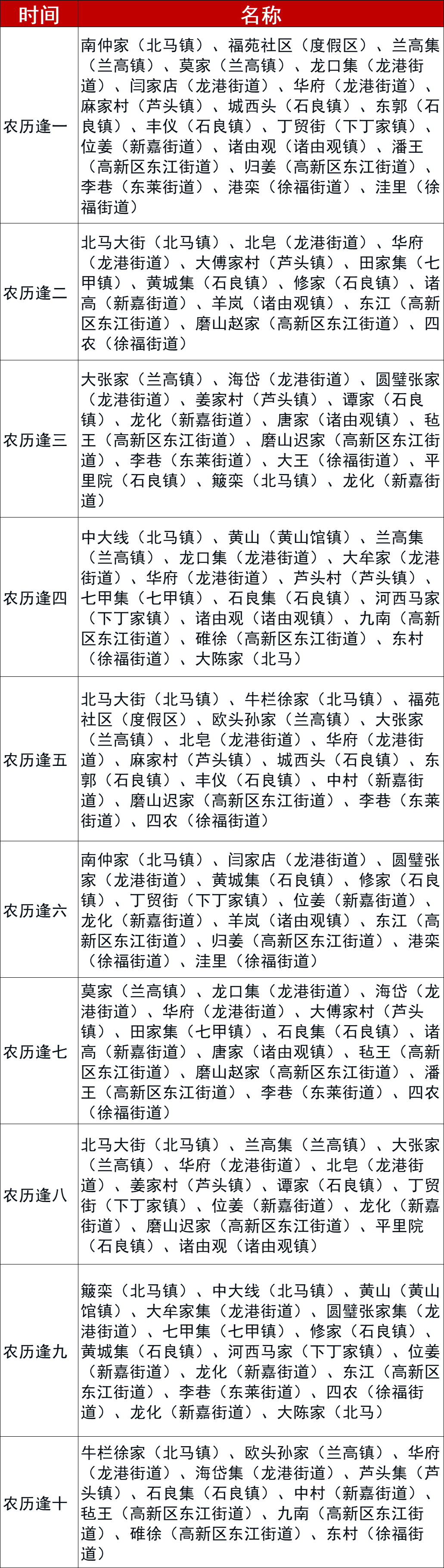胶州大集时间和地点(青岛赶大集的时间地点) 胶州大集时间和地点(青岛赶大集的时间地点)