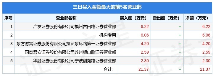 600136当代明诚股吧(当代明诚海外资产重组343亿估值看不懂) 600136当代明诚股吧(当代明诚海外资产重组343亿估值看不懂)