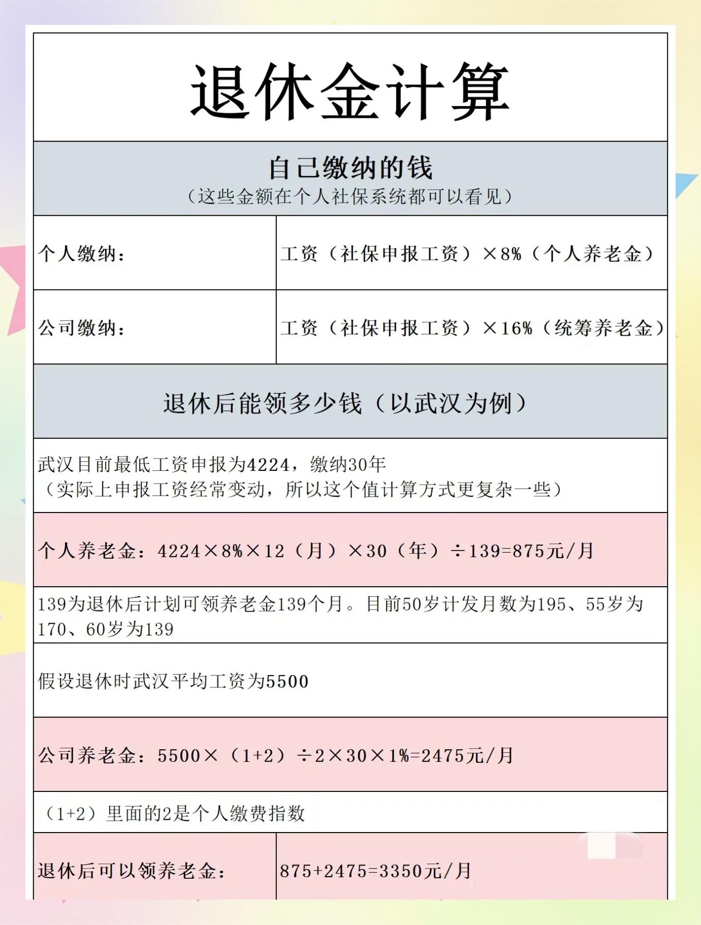 包含养老金上调怎么计算的?的词条
