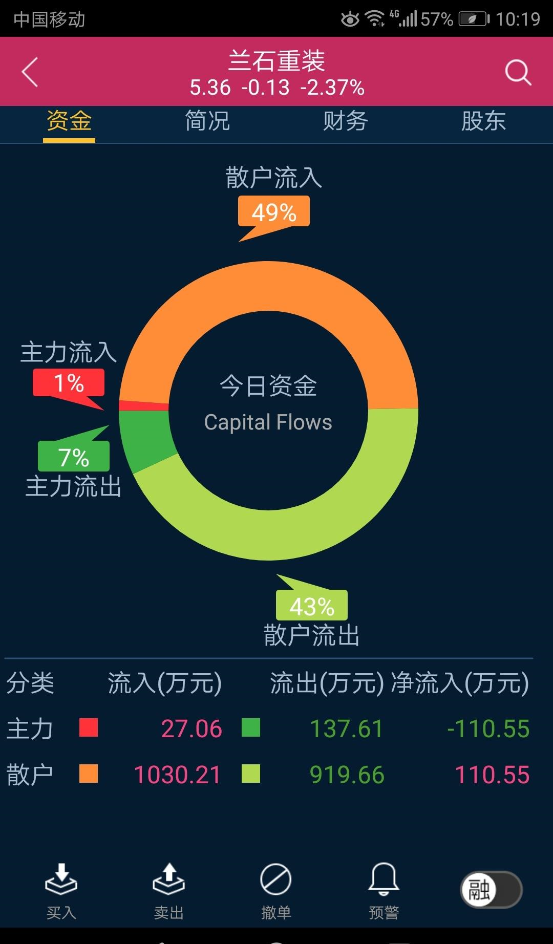 兰石重装股吧股吧(兰石重装股吧股吧彼得)