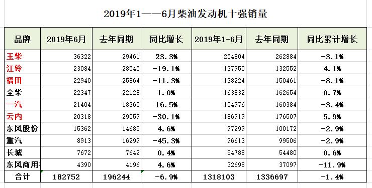 发动机排名(世界十大发动机排名)