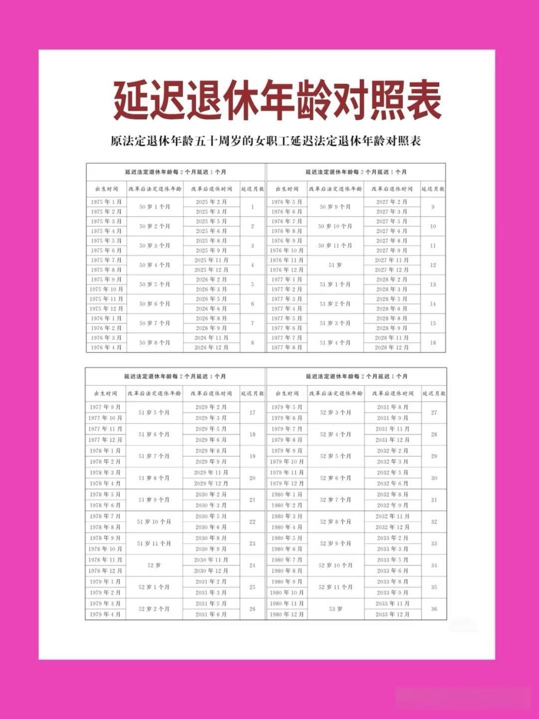 下岗职工退休年龄最新规定2022(下岗职工退休年龄最新规定2020养老保险怎补交)