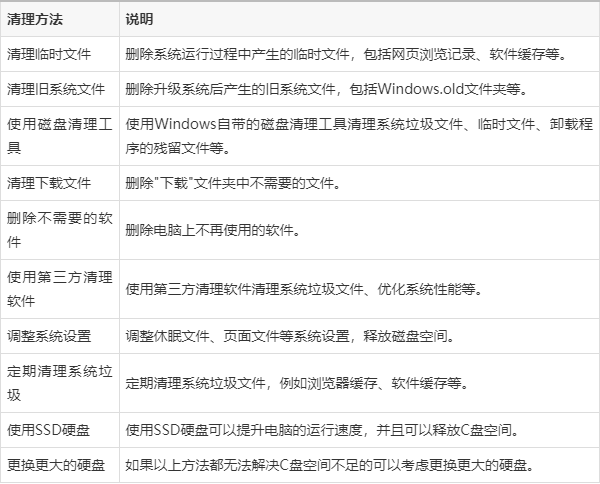 c盘空间不足怎么清理(win10c盘空间不足怎么清理) c盘空间不足怎么清理(win10c盘空间不足怎么清理)