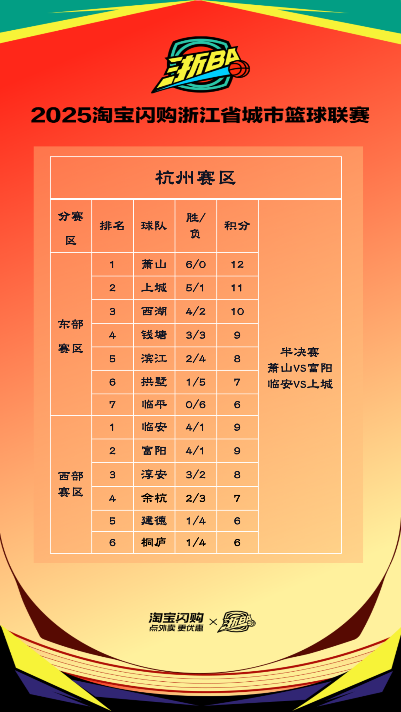 夏季赛积分榜(夏季赛排名积分规则)