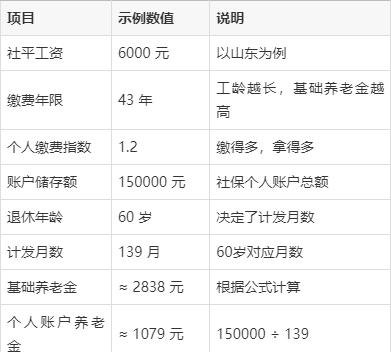 养老保险退休工资计算方法(灵活就业人员养老保险退休工资计算方法) 养老保险退休工资计算方法(灵活就业人员养老保险退休工资计算方法)