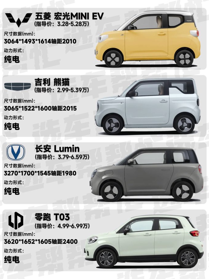 家用电可以充新能源汽车吗(家用220v给电动汽车充电) 家用电可以充新能源汽车吗(家用220v给电动汽车充电)