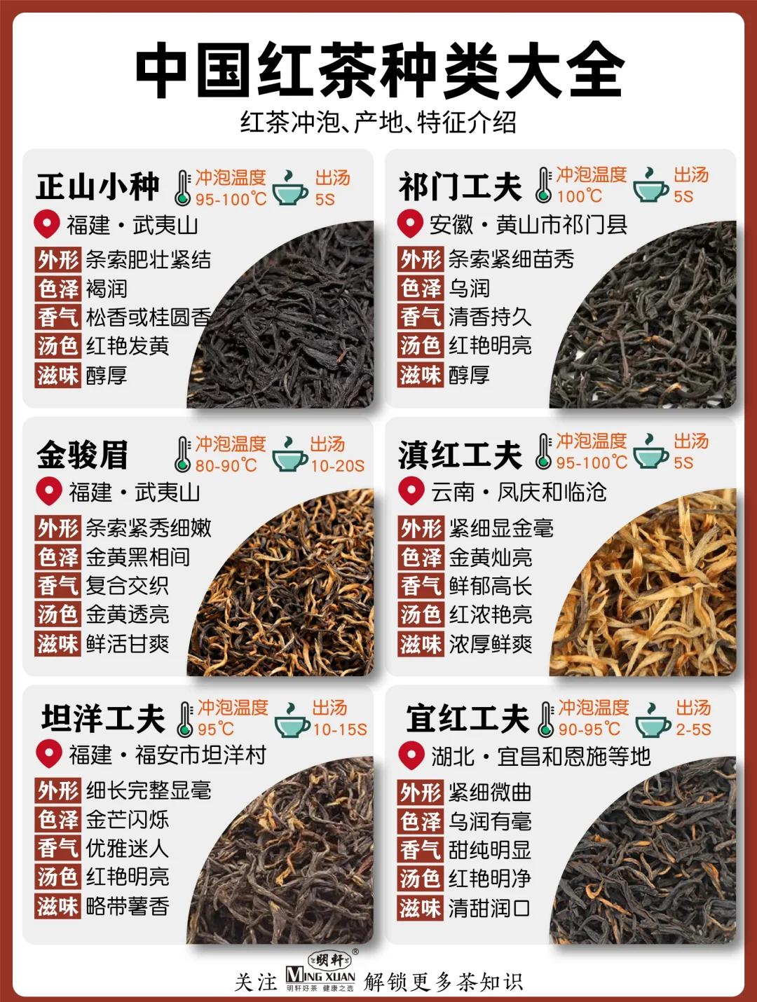 红茶属于全发酵还是半发酵(红茶属于全发酵还是半发酵好)