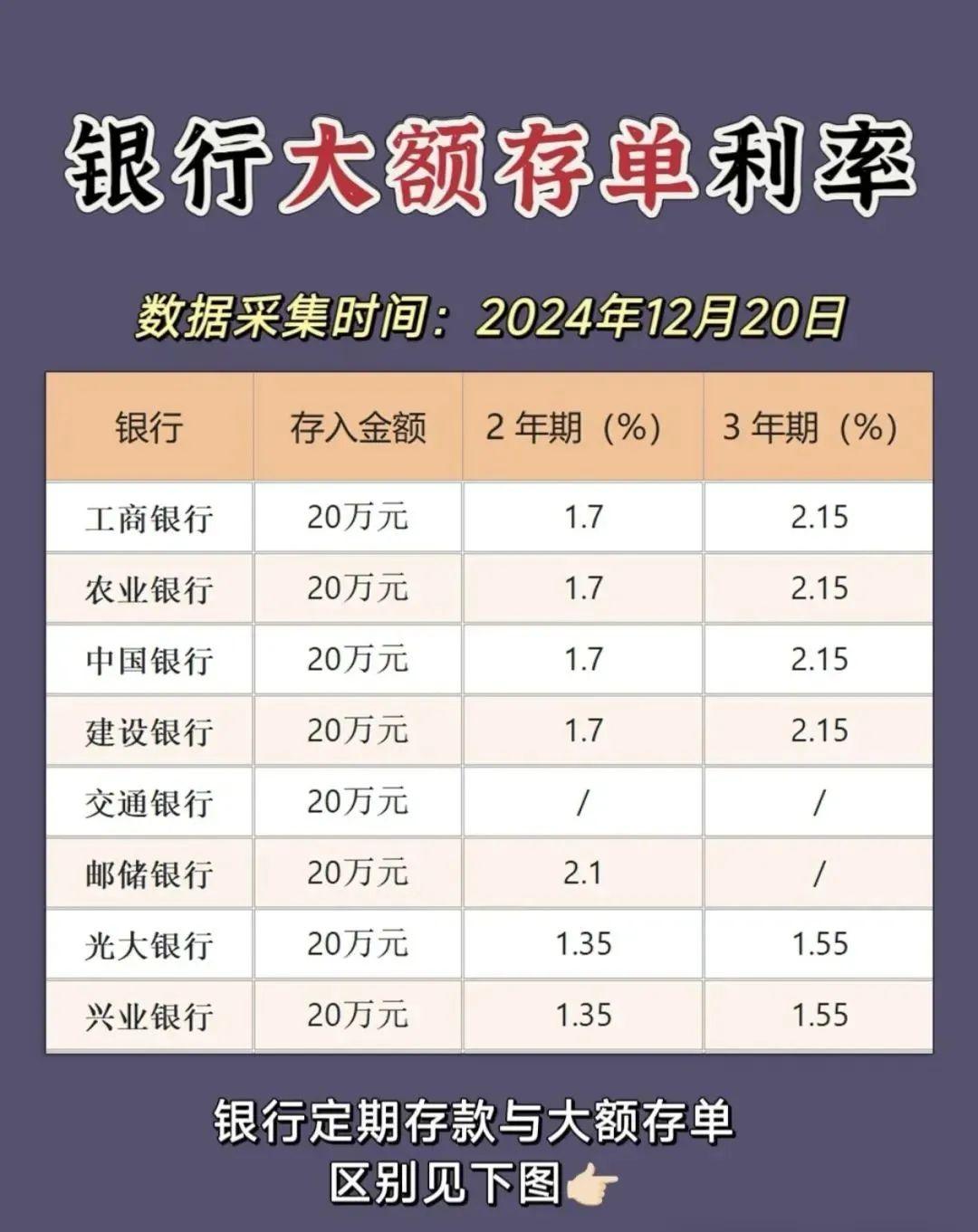 各银行存款利率(各大银行存款利率哪家高) 各银行存款利率(各大银行存款利率哪家高)