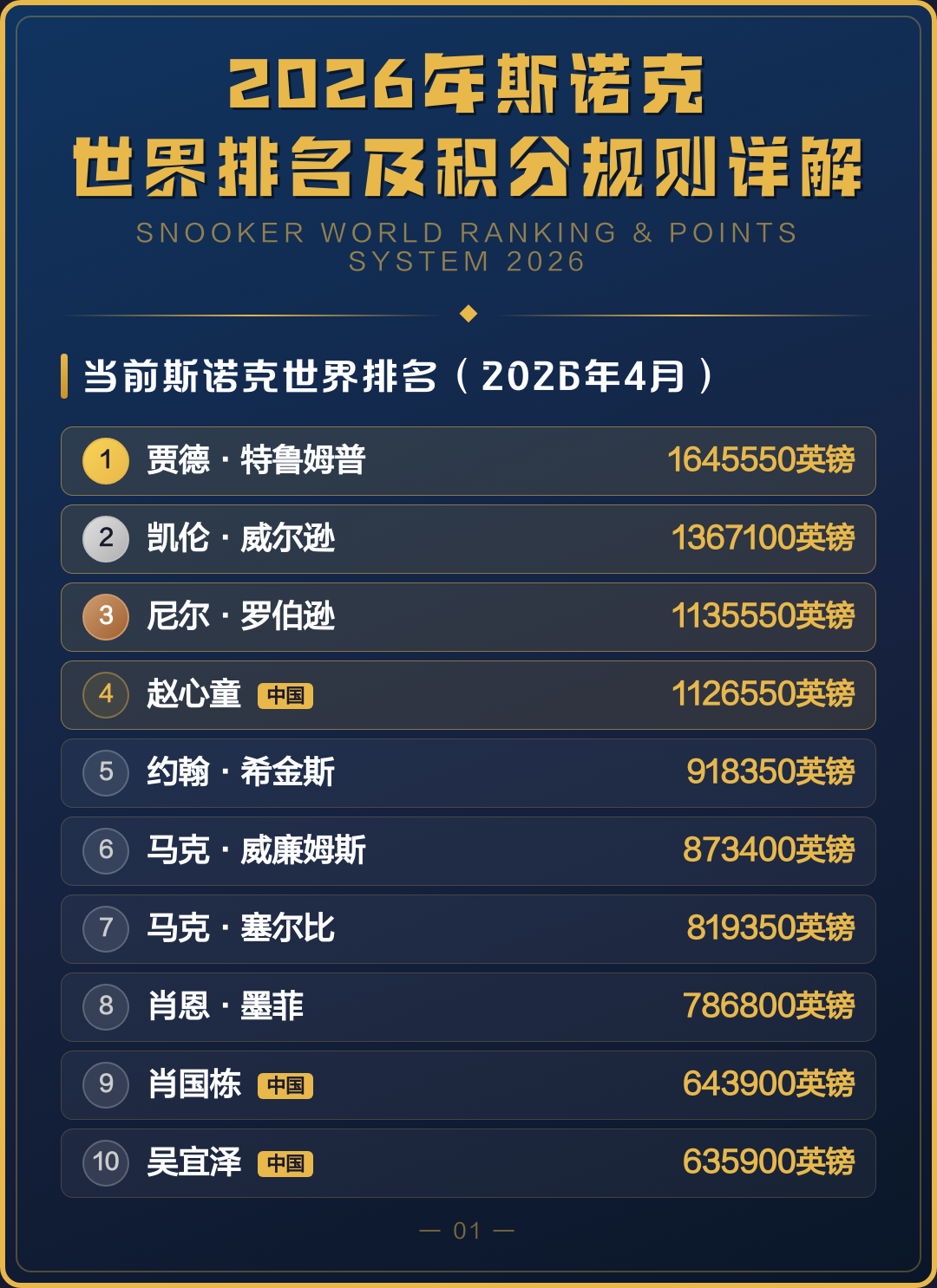 斯诺克规则及玩法(斯诺克规则及玩法分数)