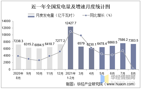 2021年我国发电总量构成图(2021年我国发电总量构成图表) 2021年我国发电总量构成图(2021年我国发电总量构成图表)