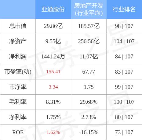 关于亚通股份(600692)股吧的信息