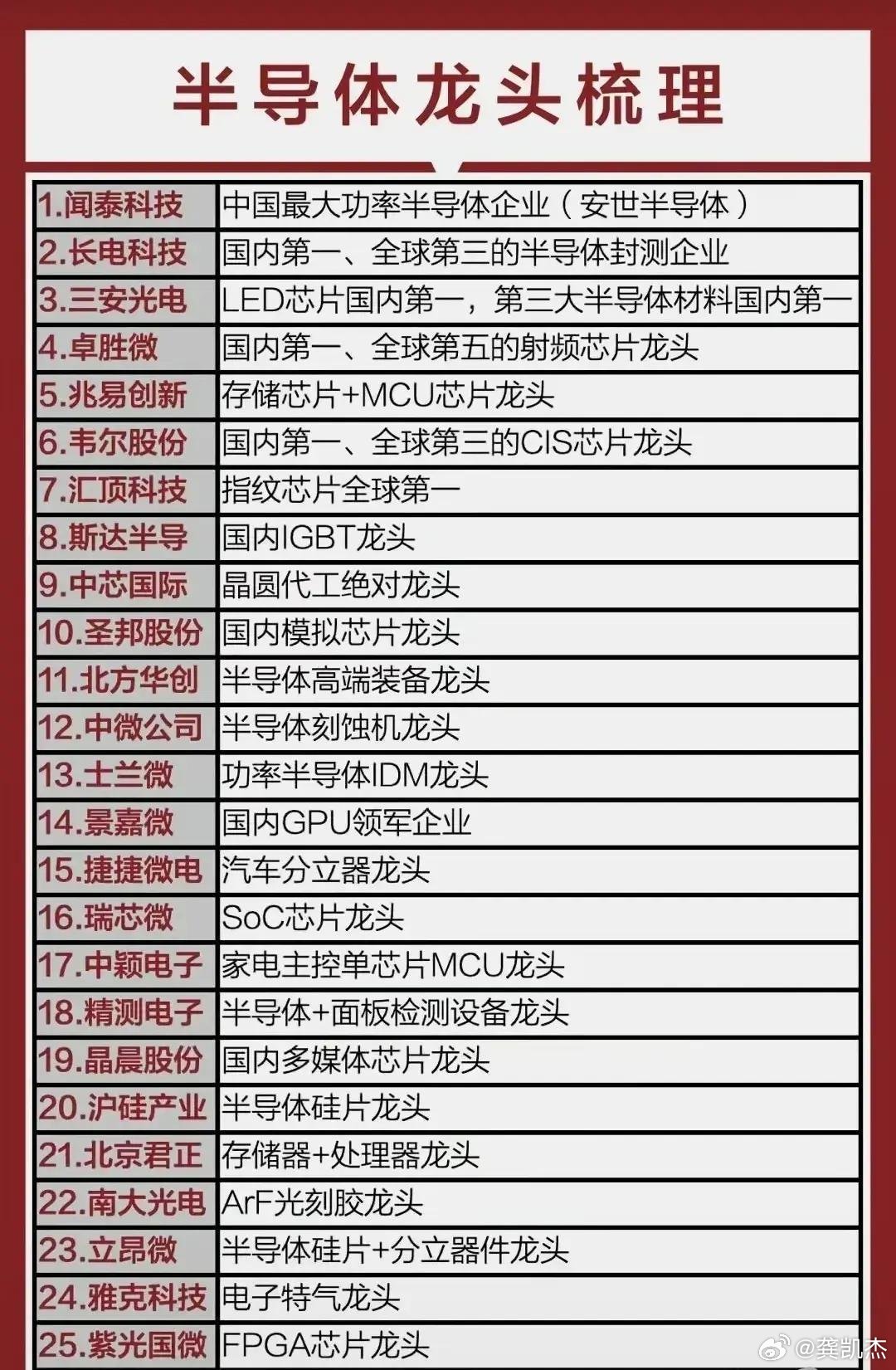 猪肉龙头股票有哪些(猪肉龙头股票有哪些?股票代码?) 猪肉龙头股票有哪些(猪肉龙头股票有哪些?股票代码?)