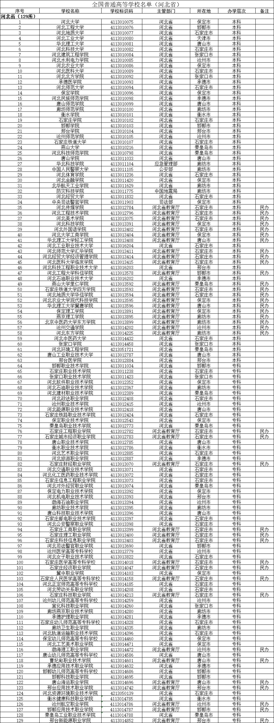 河北省邮政编码(河北省任丘市邮政编码) 河北省邮政编码(河北省任丘市邮政编码)