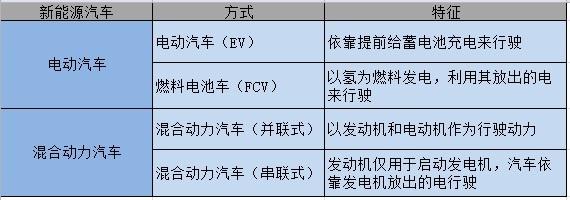汽车种类大全(汽车种类大全及图片)